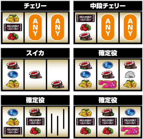 沖ドキ!ゴージャス-30 打ち方:レア役の停止形