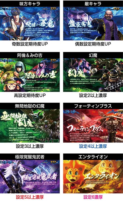 ボーナス中のキャラ紹介