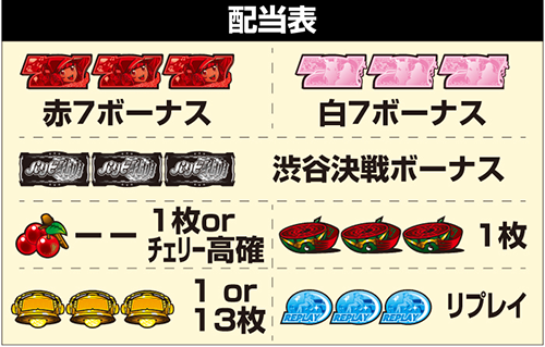 スマスロ パリピ孔明 配当表