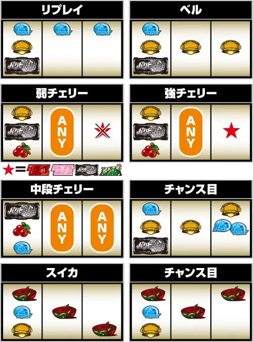 スマスロ パリピ孔明 小役の停止形