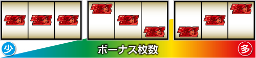 スマスロ パリピ孔明 赤7入賞ライン