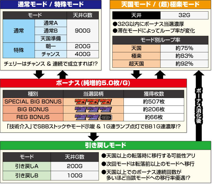 スマスロ ローティス ゲームフロー