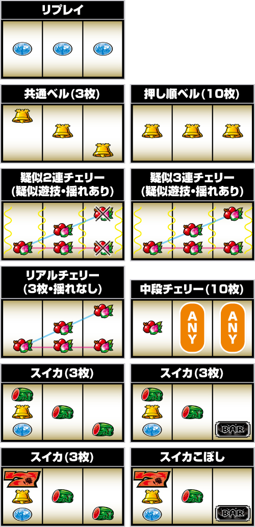 スマスロ ローティス 小役の停止形
