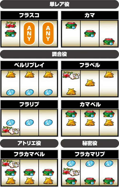 パチスロ ライザのアトリエ～常闇の女王と秘密の隠れ家～ 打ち方:レア役の停止形