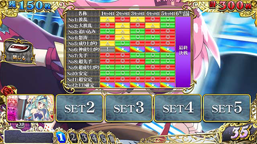 L戦国コレクション6 時幻城RUSHシナリオ(セット開始時の扉絵・AT中の演出でシナリオを推測)