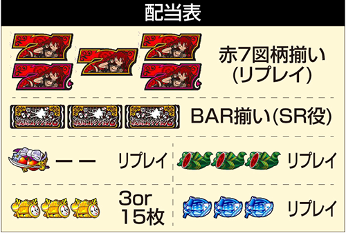 L戦国コレクション6 配当表