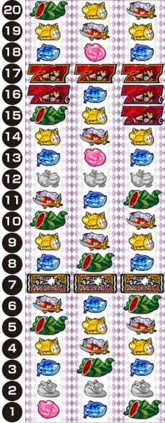 L戦国コレクション6 リール配列