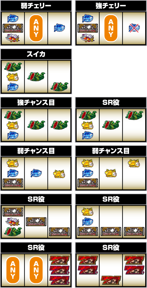 L戦国コレクション6 小役の停止形