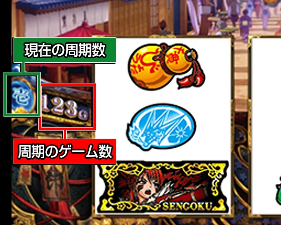 周期ゲーム数の表示位置