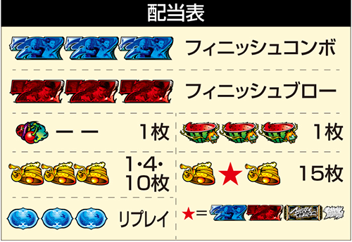 スマスロ ストリートファイター6 配当表