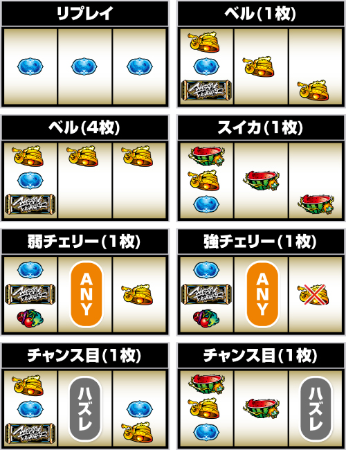 スマスロ ストリートファイター6 小役の停止形
