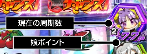 スーパービン娘 キャラクターごとの娘ポイント表示