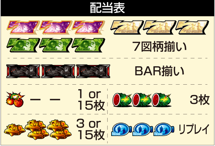 スマスロ ソードアート・オンラインⅡ 配当表