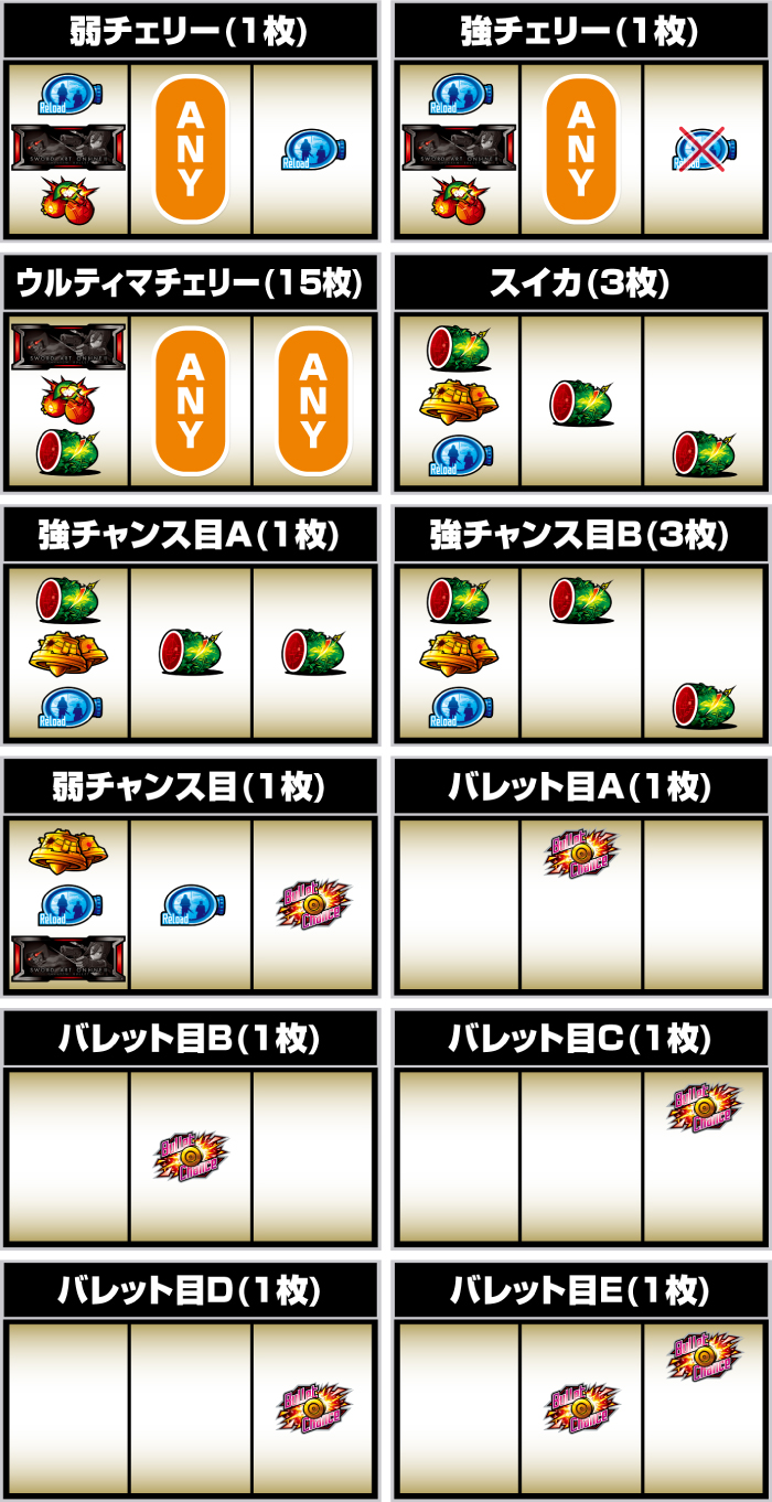 ソードアート・オンラインII レア役の停止形