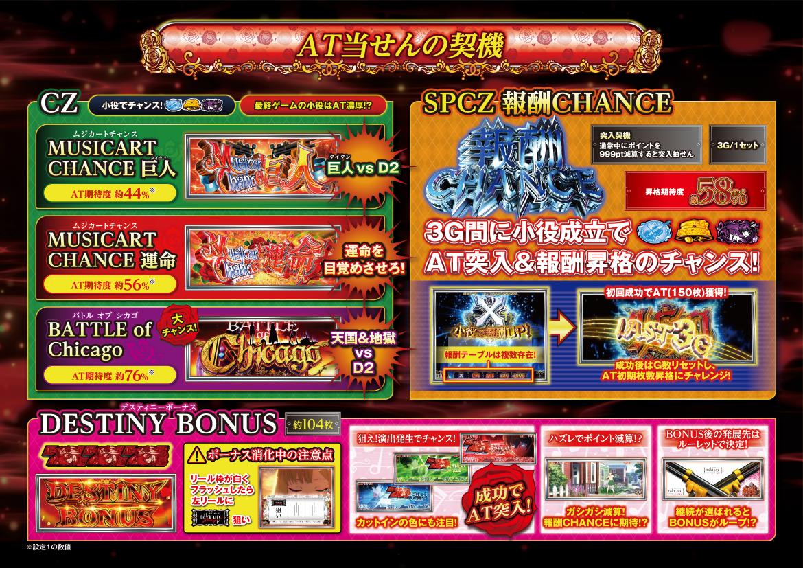 Lタクトオーパス デスティニー AT当選契機(CZ巨人/運命/Chicago+SPCZ報酬CHANCE+DESTINY BONUS)(HEIWA公式)