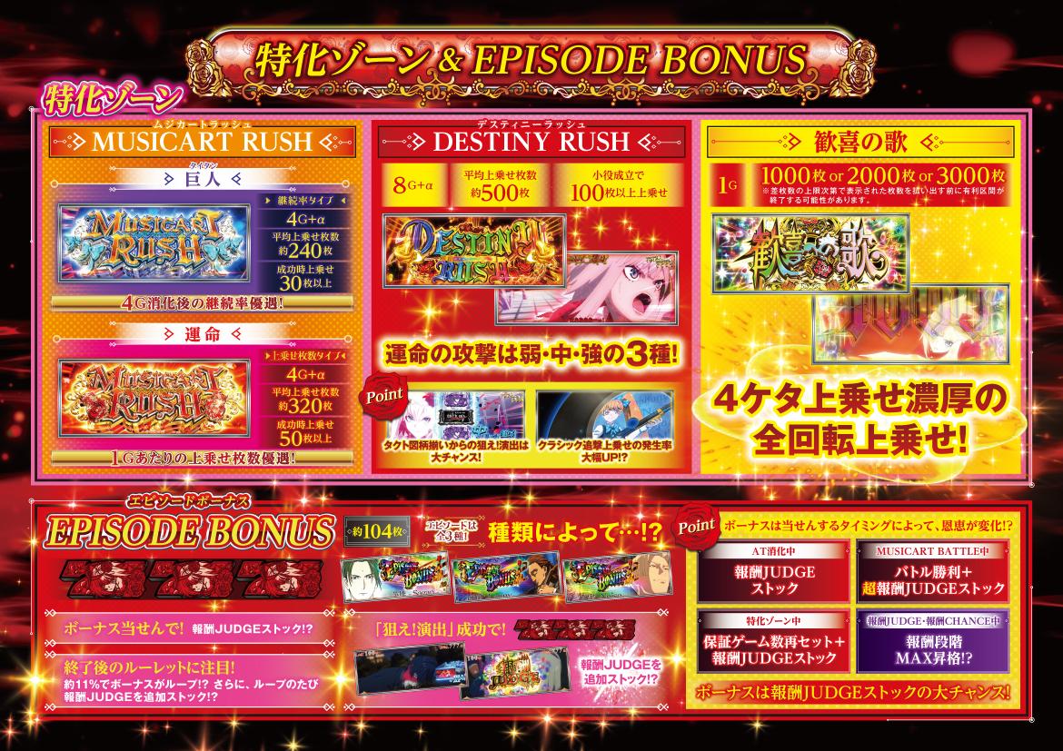 Lタクトオーパス デスティニー 特化ゾーン+EPISODE BONUS(HEIWA公式)