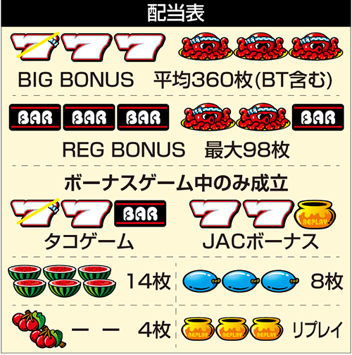 スマスロ タコスロ 配当表