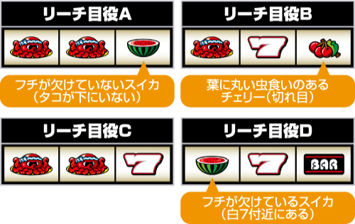 スマスロ タコスロ リーチ目役の種類