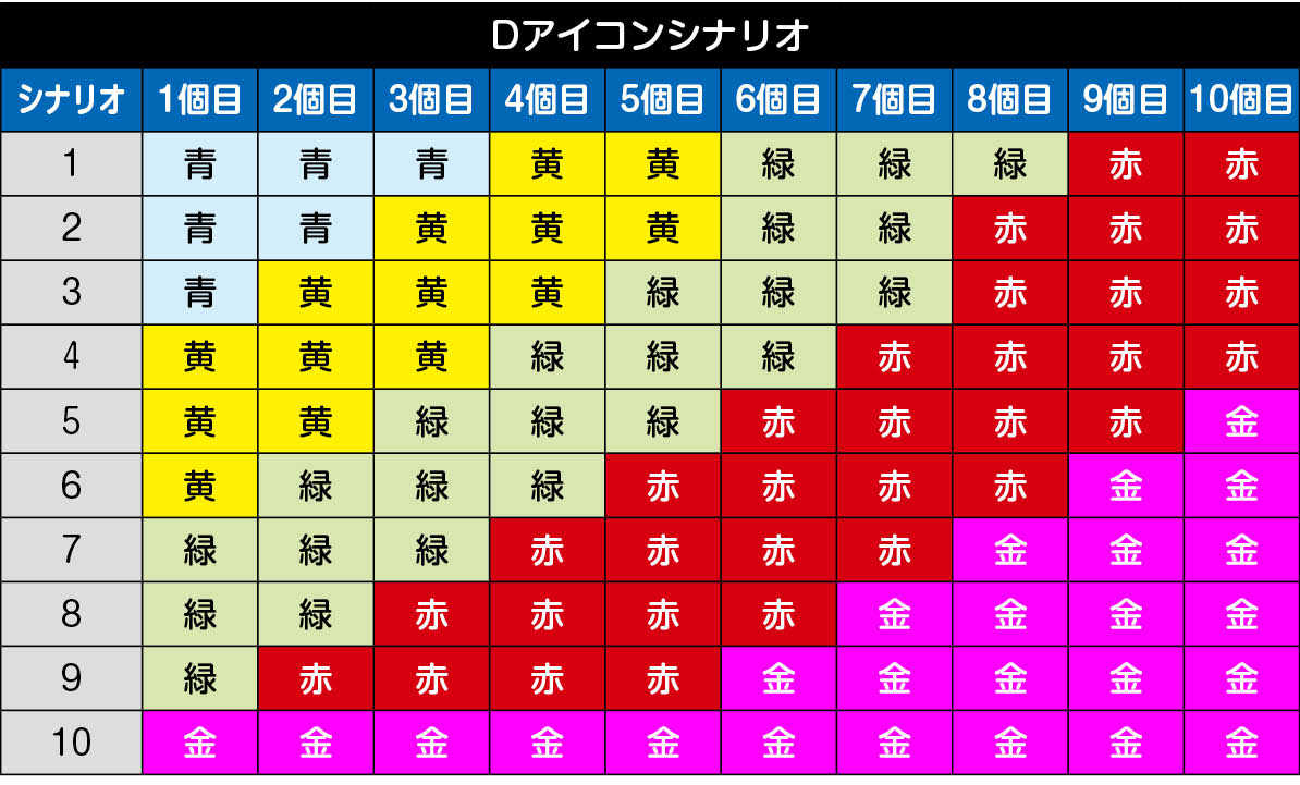 Dアイコンシナリオ