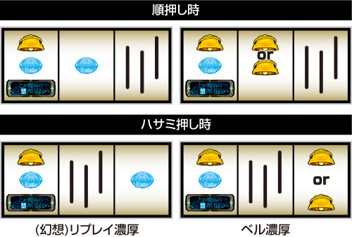 とある魔術の禁書目録2 左リールBAR狙い時の出目の法則の例