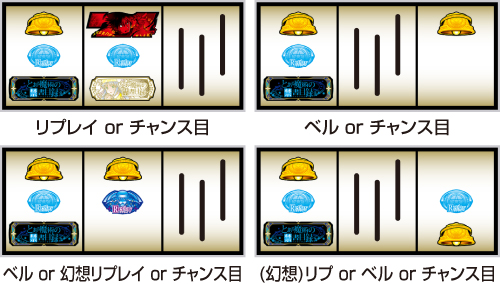 とある魔術の禁書目録2 小役濃厚の停止形①(左リール黒BAR狙い時)