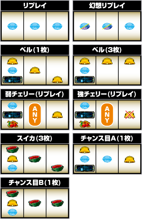 とある魔術の禁書目録2 小役の停止形