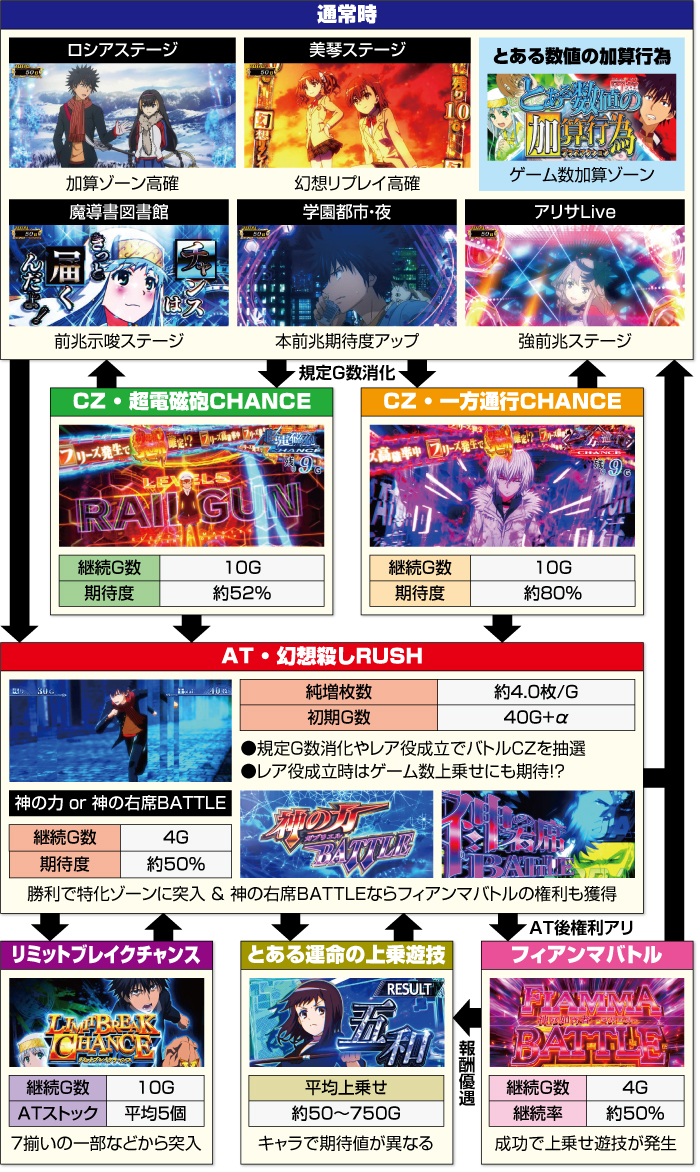 スマスロ とある魔術の禁書目録2(とあるまじゅつのいんでっくす2