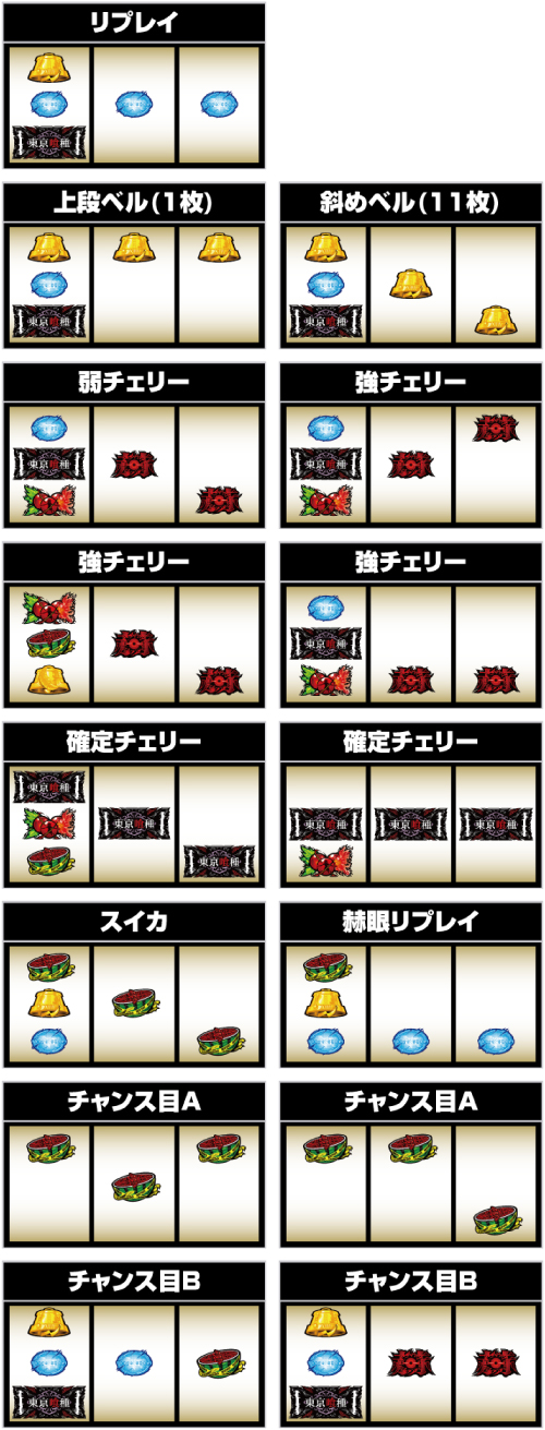 東京喰種 小役の停止形一覧