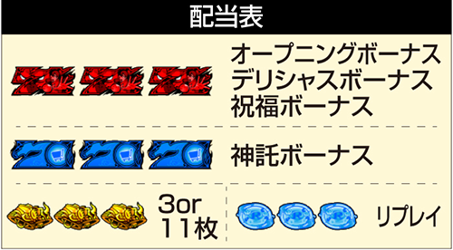 スマスロ とんでもスキルで異世界放浪メシ 配当表