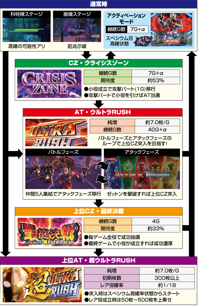 L ULTRAMAN 最終決戦 ゲームフロー