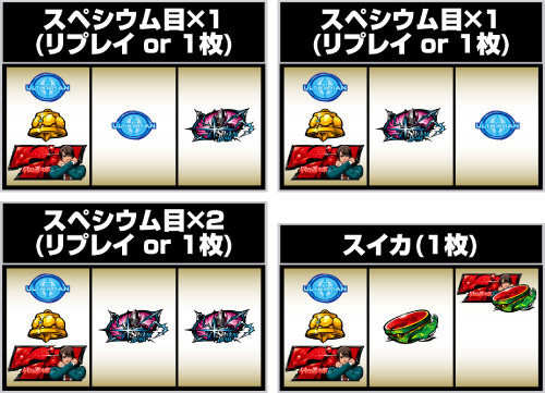 L ULTRAMAN 最終決戦 赤7狙い時の成立役②