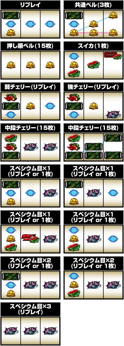 L ULTRAMAN 最終決戦 小役の停止形一覧