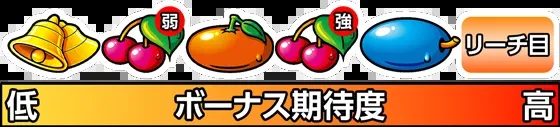 スマスロ海人 擬似遊技で出現するフルーツとボーナス期待度