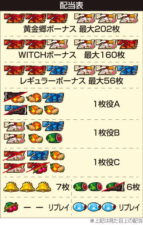 うみねこのなく頃に2 配当表