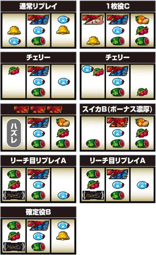 Lパチスロ うみねこのなく頃に2 中押し・青7狙い手順:中リール上段に青7(赤7)停止:成立役ごとの停止形