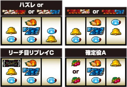 Lパチスロ うみねこのなく頃に2 中押し・青7狙い手順:中リール中段に青7停止:成立役ごとの停止形