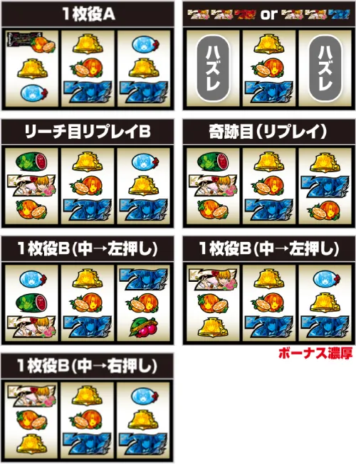 Lパチスロ うみねこのなく頃に2 中押し・青7狙い手順:中リール下段に青7停止:成立役ごとの停止形
