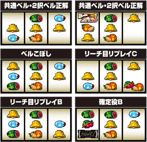 Lパチスロ うみねこのなく頃に2 中押し・青7狙い手順:中リール上段にスイカ停止:成立役ごとの停止形