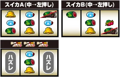 Lパチスロ うみねこのなく頃に2 中押し・青7狙い手順:中リール中段にスイカ停止:成立役ごとの停止形