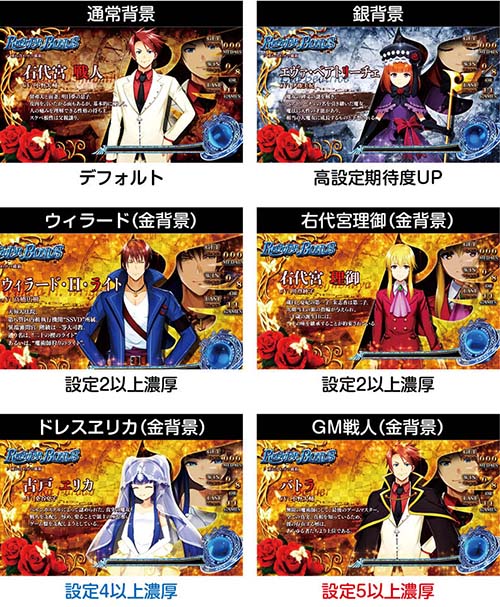 うみねこのなく頃に2 RB中のキャラ紹介