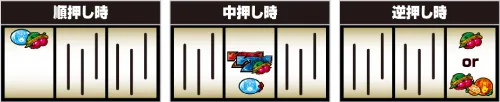 Lパチスロ うみねこのなく頃に2 確定役Aの停止形について:順押し時・中押し時・逆押し時の停止形