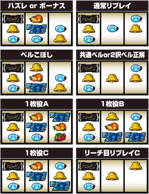 Lパチスロ うみねこのなく頃に2 順押し・BAR狙い手順:左リール上段にBAR停止:成立役ごとの停止形