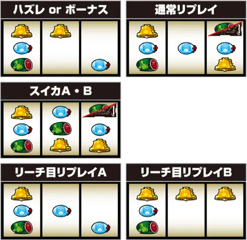 Lパチスロ うみねこのなく頃に2 順押し・BAR狙い手順:左リール上段にベル停止:成立役ごとの停止形