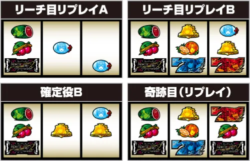 Lパチスロ うみねこのなく頃に2 順押し・BAR狙い手順:左リール中段にチェリー停止:成立役ごとの停止形