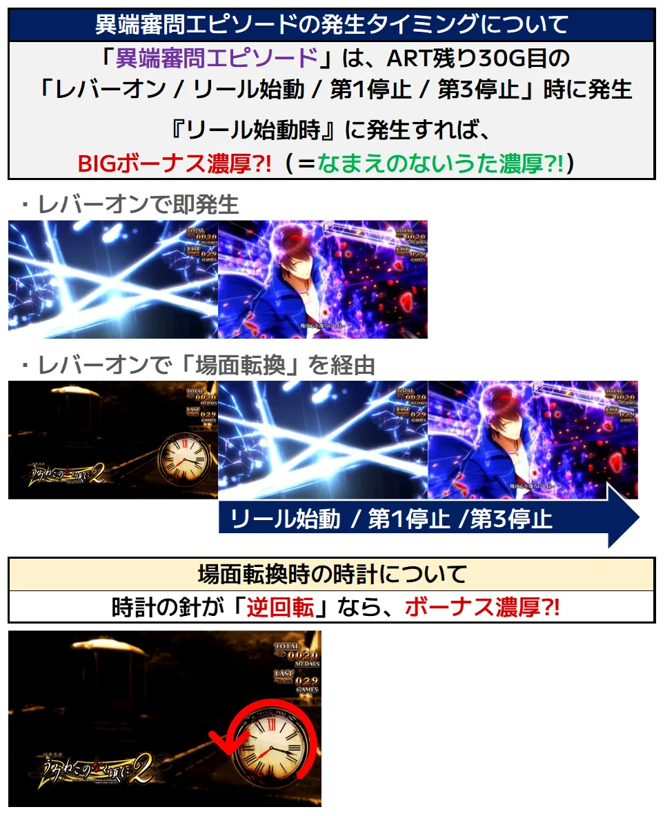 うみねこのなく頃に2 異端審問エピソードの発生タイミングと場面転換時の時計