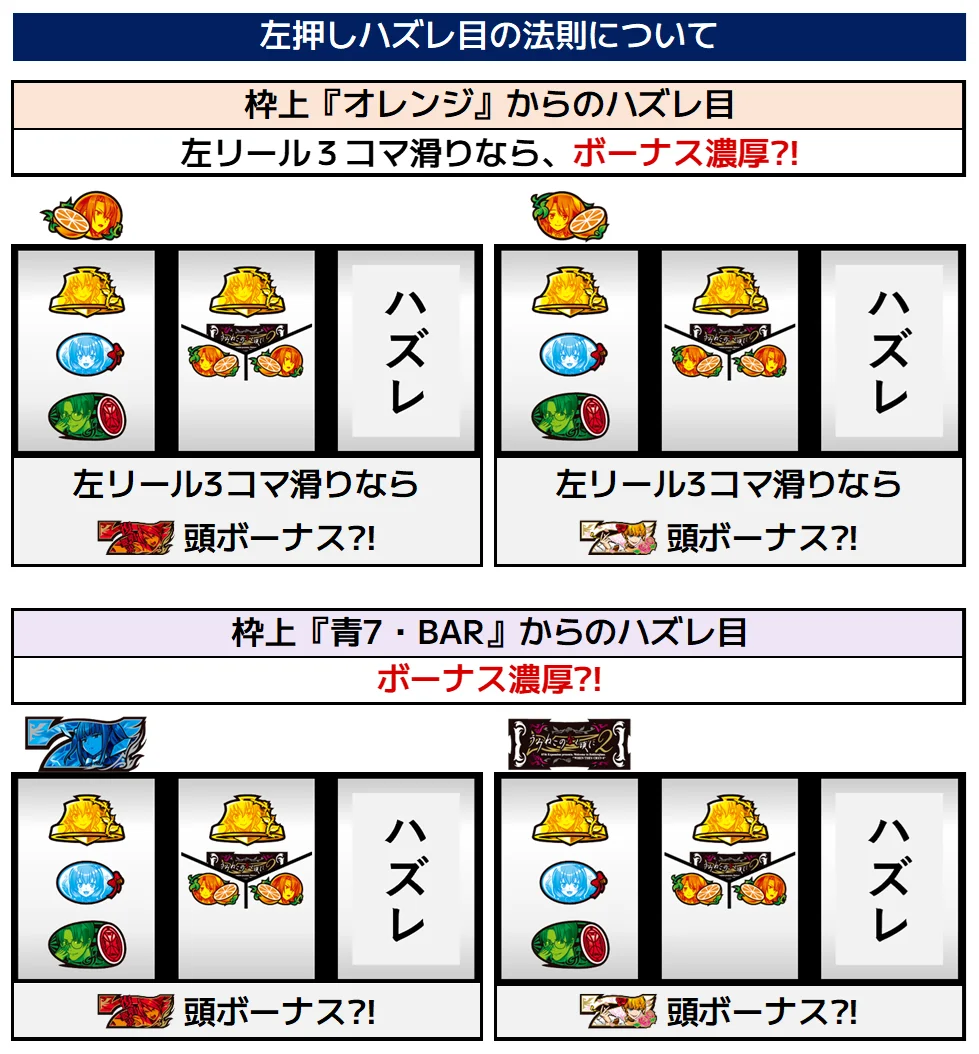 Lパチスロ うみねこのなく頃に2 左押しハズレ目の法則:枠上オレンジ・青7・BARからのハズレ目