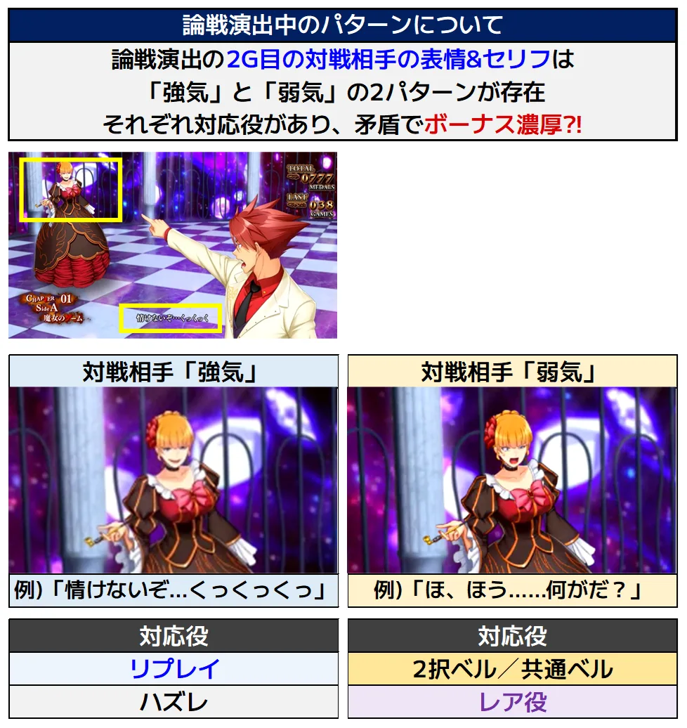 うみねこのなく頃に2 論戦演出2G目の対戦相手の表情・セリフ(強気/弱気)と対応役