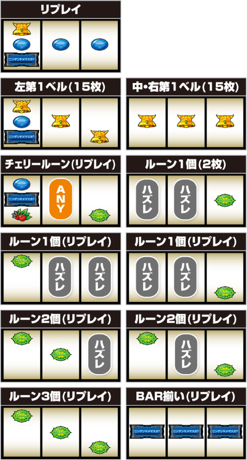 ヴァルヴレイヴ2 小役の停止形