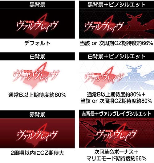 アイキャッチ示唆