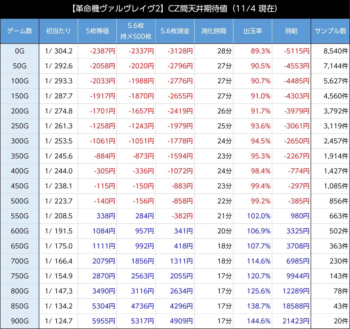 CZ間天井期待値